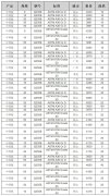 4月11日中国中厚钢板价格